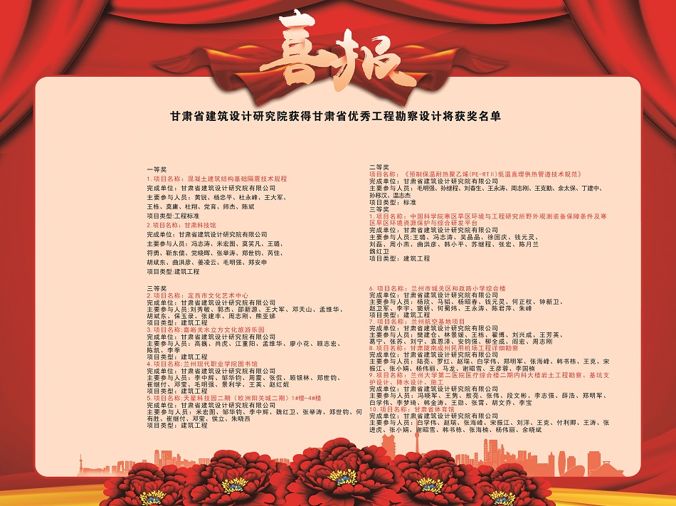 喜報！建筑設(shè)計院多個項目獲2020年度甘肅省優(yōu)秀工程勘察設(shè)計獎